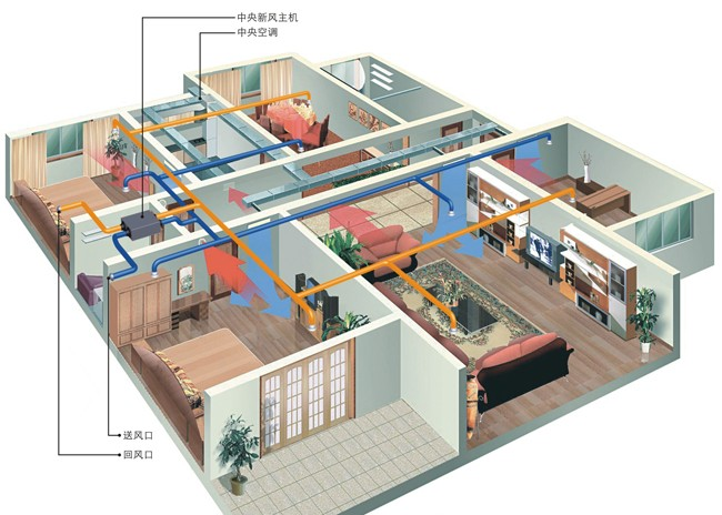 提供室内净化、全屋新风系统咨询、设计高效高性价比的新风系统