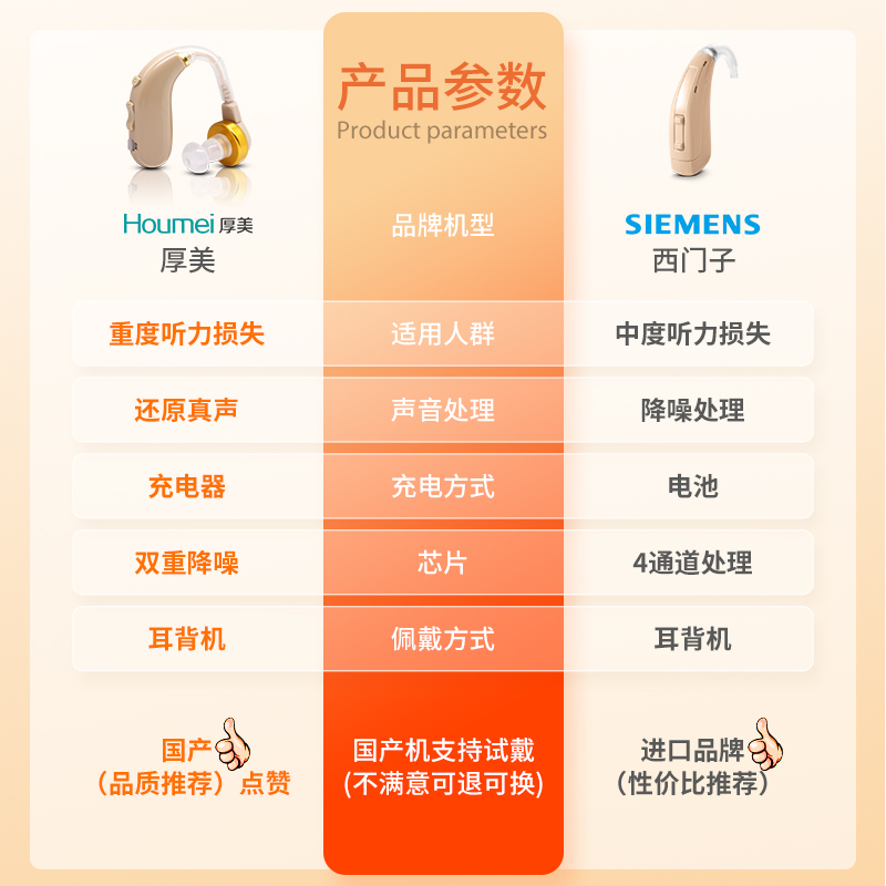 西门子老人专用轻重度耳聋助听器 佰瑞屋医疗器械助听器