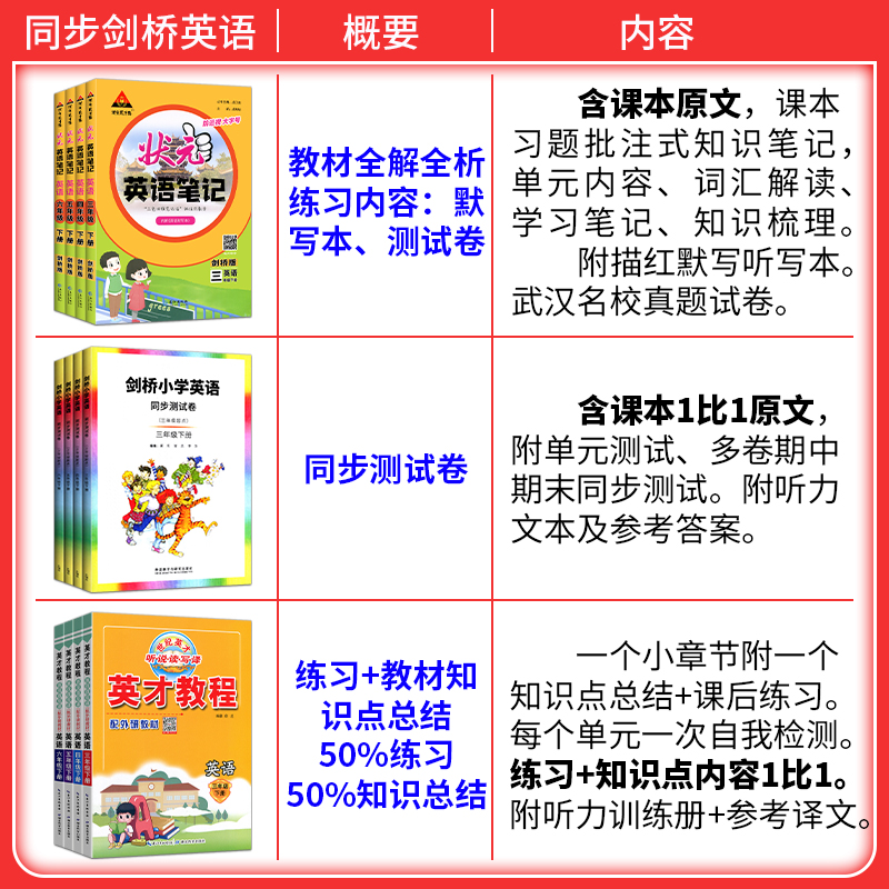 小学剑桥英语同步练习测试卷三四五六年级上册下册同步书写能手剑桥版JOIN武汉专用小学3456年级英才教程课堂笔记课课练描红练字帖 - 图1