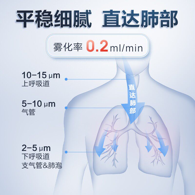可孚家用儿童鼻炎理疗器医用雾化机 怡源医疗器械雾化器