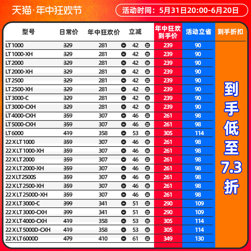 DAIWA达亿瓦一击LT路亚轮金属微物纺车轮路亚鱼轮海钓渔轮鱼线轮 - 图0