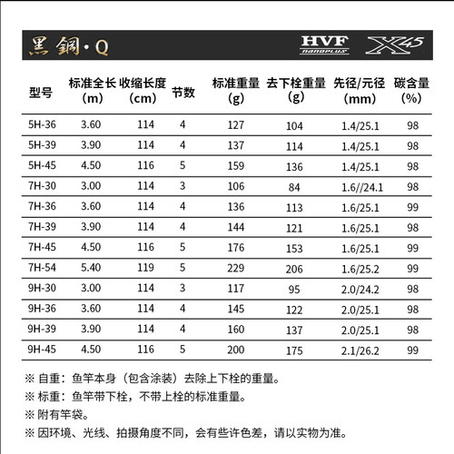 DAIWA达亿瓦 黑钢Q 台钓黑坑竿振出罗非竿手杆飞抄飞磕鱼竿 - 图0
