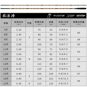 DAIWA达亿瓦22新款枯法师 七代并继鲫鱼竿台钓竿手杆碳素钓鱼竿