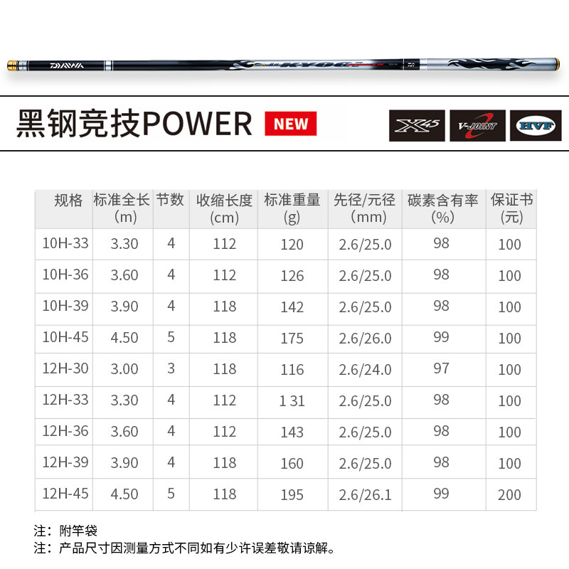 DAIWA达亿瓦21新品黑钢竞技POWER 振出式黑坑竿高碳罗非竿台钓竿 - 图0