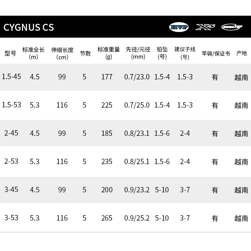 DAIWA达亿瓦  CYGNUS CS 矶钓竿 高碳轻量矶竿碳素手海两用钓鱼竿,淘宝优惠券,粉丝福利购,淘宝优惠卷