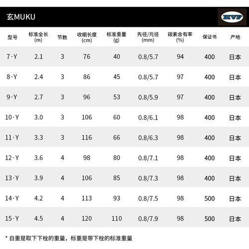 DAIWA达亿瓦 19款 玄武人 三代 玄MUKU 并继鲫鱼竿手竿台钓竿轻量 - 图0
