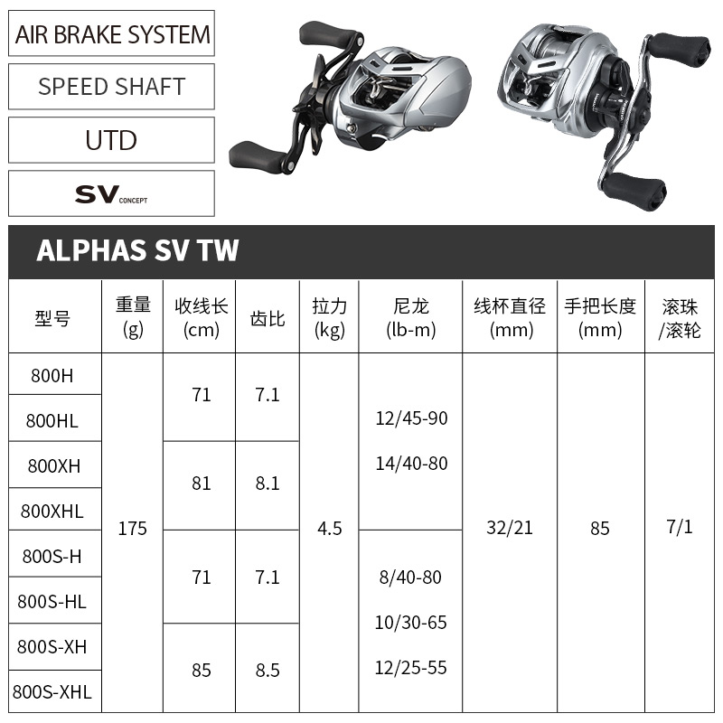 DAIWA达亿瓦21新款ALPHAS SV TW 阿尔法路亚海钓泛用水滴轮微物轮 - 图0