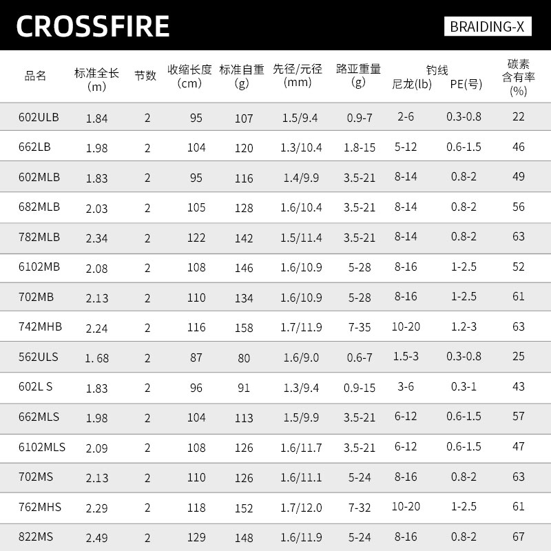 DAIWA达亿瓦新品 CROSSFIRE 路亚竿直柄枪柄路亚杆碳素钓鱼竿路亚 - 图0