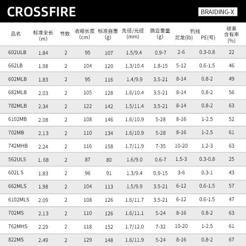 DAIWA达亿瓦 CROSSFIRE 路亚竿直柄枪柄路亚杆碳素钓鱼竿远投路滑 - 图0