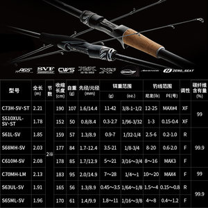 DAIWA达亿瓦 23新款STEEZ RC史帝兹鲈鱼竿路亚竿进口泛用竿四弟子
