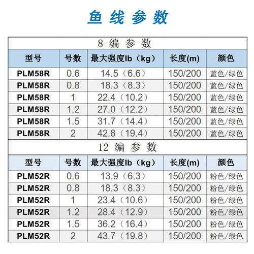 12编进口shimano禧玛诺8编pe线专用路亚线远投强拉力大力马鱼线 - 图3
