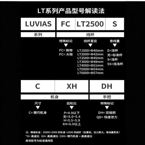 24款卢比亚斯达瓦LUVIAS纺车轮超轻浅线杯远投路亚轮淡海水通用轮 - 图0