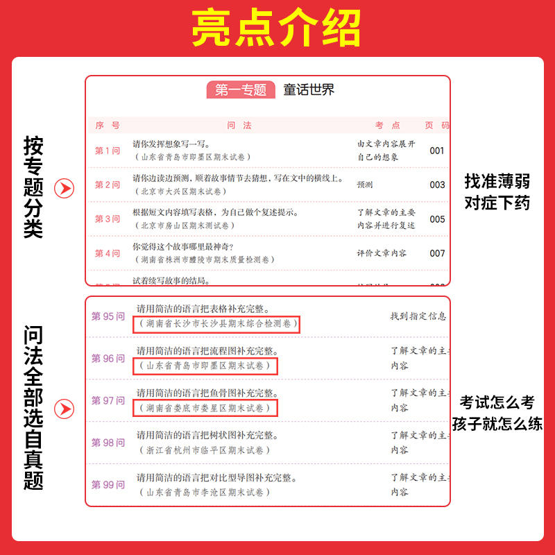 2024新版一本语文阅读答题方法100问小学语文一二年级三年级四五六年级阅读理解训练答题模板真题100篇阅读理解专项训练题每日一练 - 图2