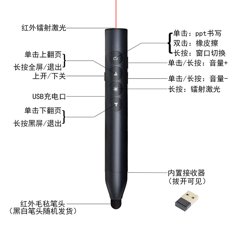 翻页笔ppt遥控笔可写字教师用充电多功能手写希沃电子白板触控笔-图2