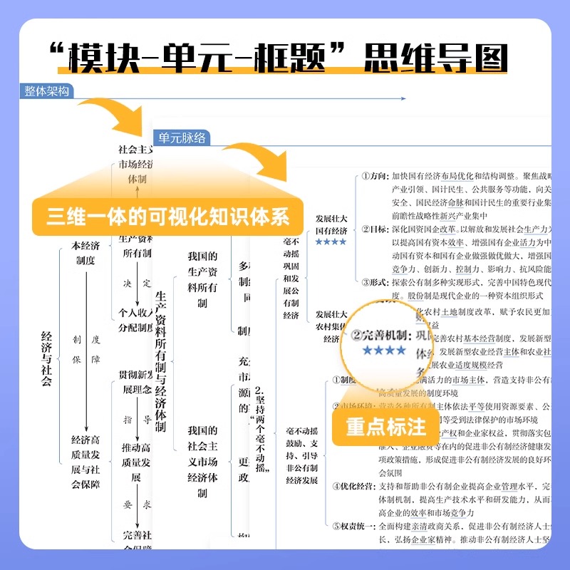 2025李子厚育甲高考高中政治基础知识思维导图高中政治知识点总结新教材版高中政治知识点总结归纳梳理高三一轮总复习资料书育甲