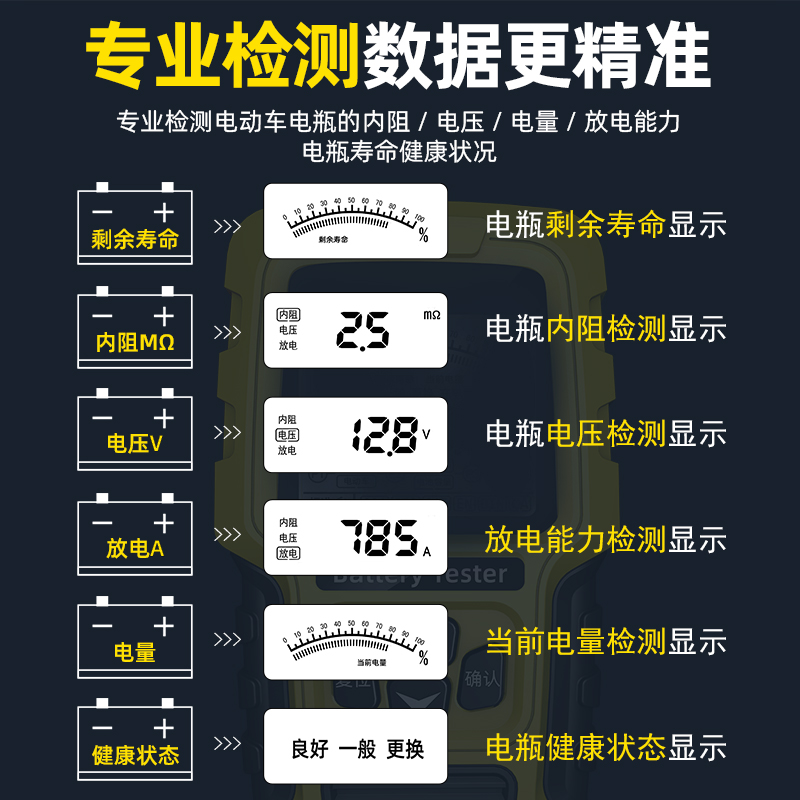 徽农第二代电动车电池检测仪12v24v汽车电瓶测试仪蓄电池电瓶寿命-图0