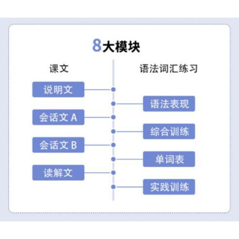 新发现日语2日本留学考试EJU标准教材上海交通大学出版社9787313274250-图0