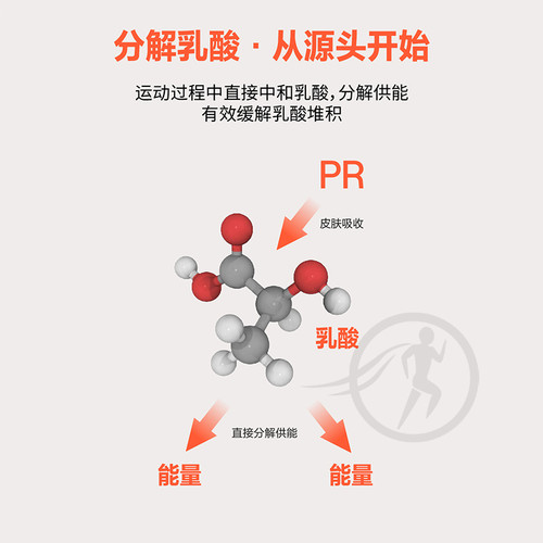 AMP耐力键舒缓乳液涂抹肌肉马拉松跑步骑行越野耐力健肌肉酸痛 - 图0