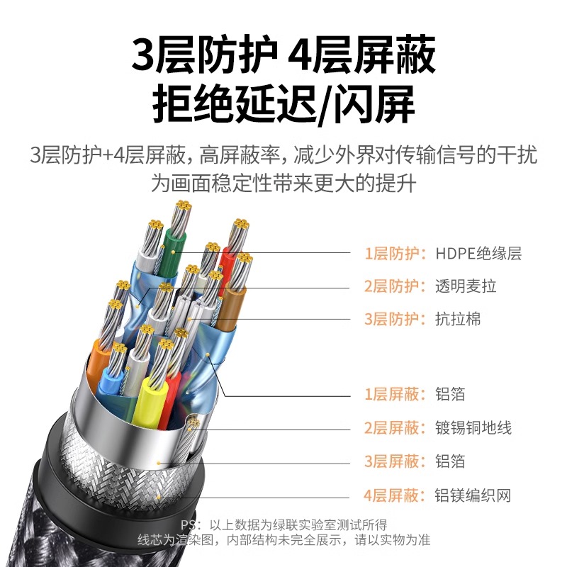 绿联hdmi数据线2.0合金编网4k高清线60hz电视电脑显示器连接线2米 - 图2