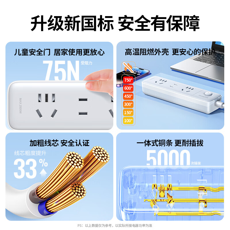 绿联插线板新国标家用插排插座电脑接线板学生宿舍家用办公拖线板 - 图1