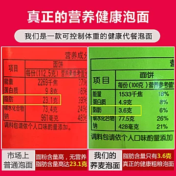 【6桶】速食荞麦方便面免煮桶装[3元优惠券]-寻折猪