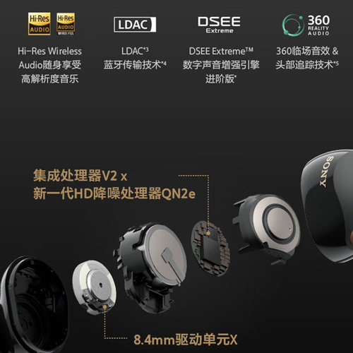 Sony/索尼 WF-1000XM5 入耳式主动降噪蓝牙耳机降噪豆国行 - 图1