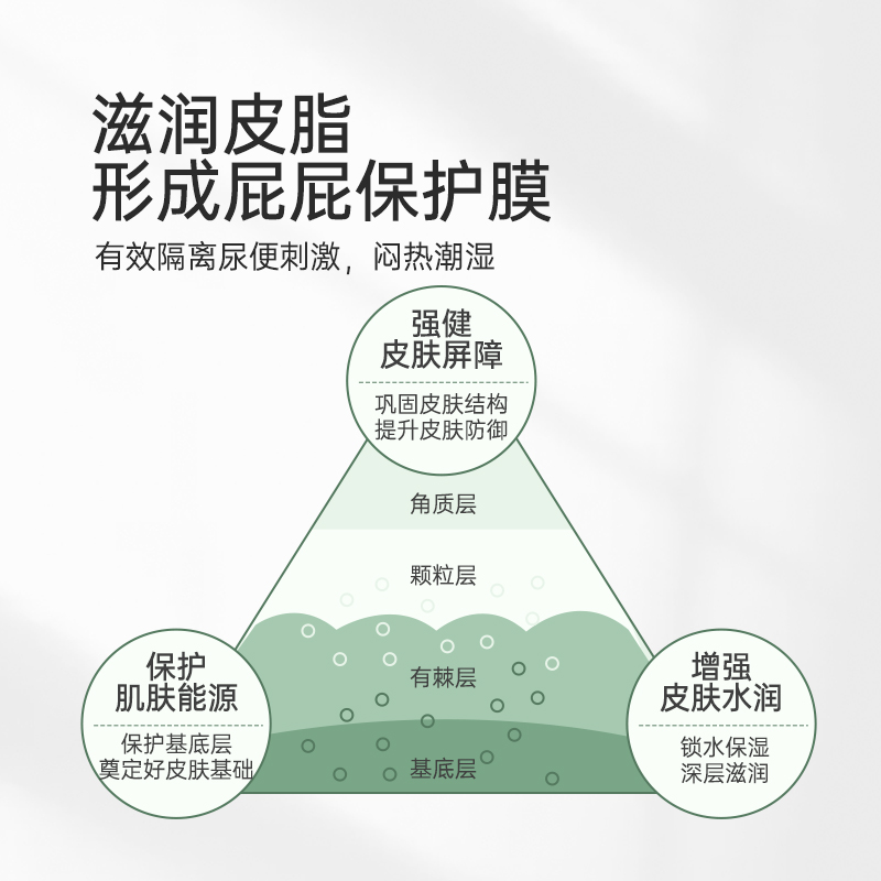 松达婴儿护肤山茶油宝宝润肤油新生儿护臀膏红PP可用按摩护肤套装