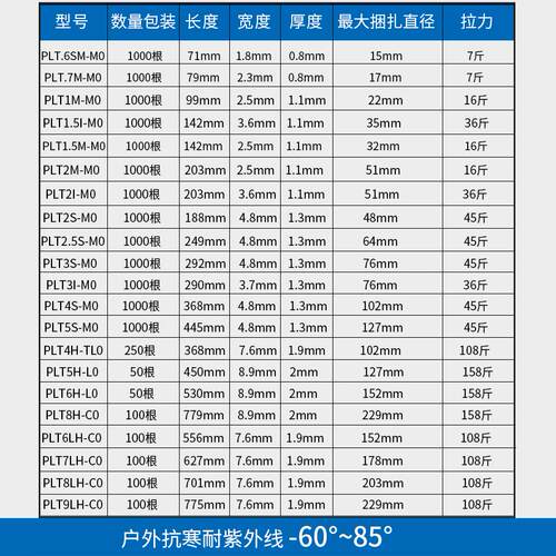 panduit泛达美国进口黑色抗紫外线卡扣工业耐高低温阻燃尼龙扎带 - 图0