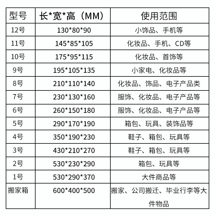 现货4-12号邮政纸箱批发电商包装盒小纸盒子箱子快递打包纸箱定做,淘宝优惠券,粉丝福利购,淘宝优惠卷