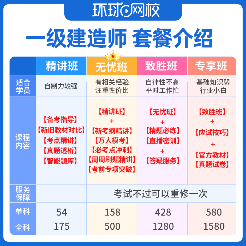 环球网校2024一建管理网课张君一级建造师视频课件官方教材精讲班