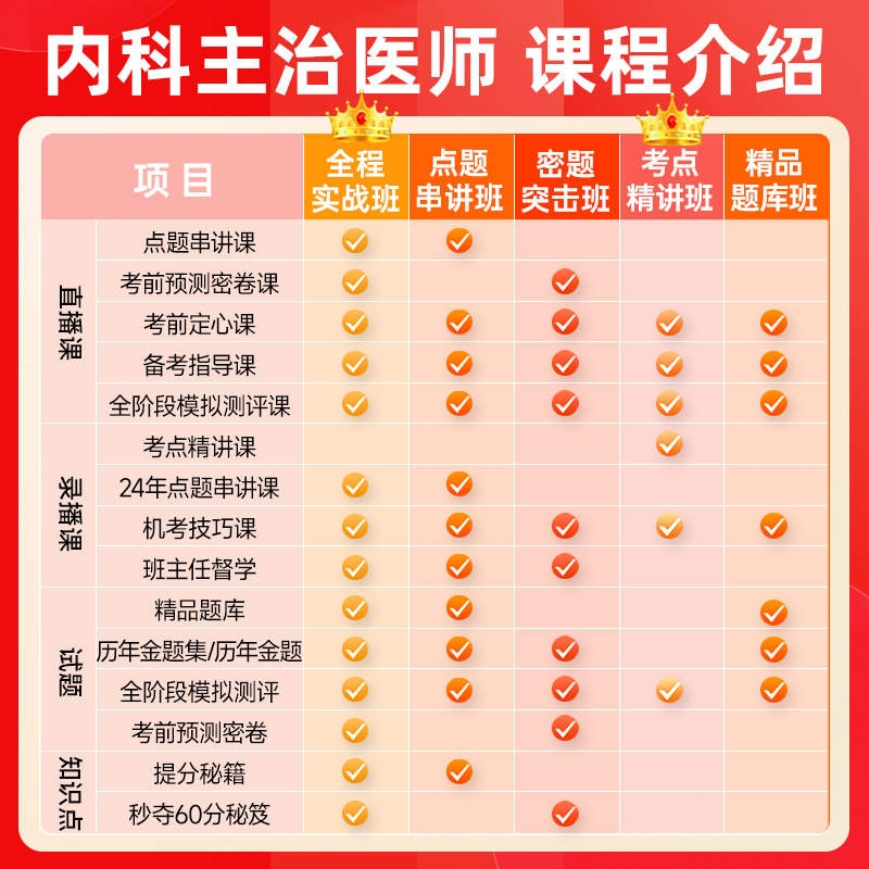 考试宝典2025骨外科学主治医师中级题库习题历年真题课程视频网课-图0