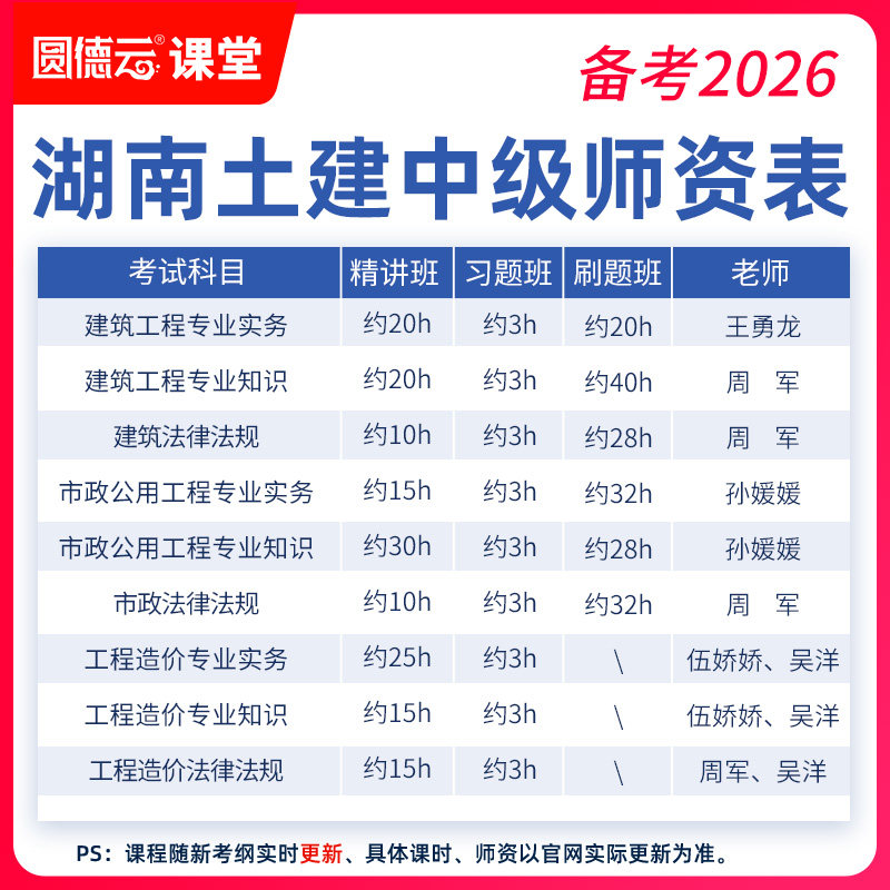 备考2026年湖南省土建中级职称视频课程考试建筑工程市政造价网课