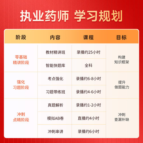 环球网校2026执业药师视频课件中药西药师教材精讲班题库王峰熊佩 - 图1