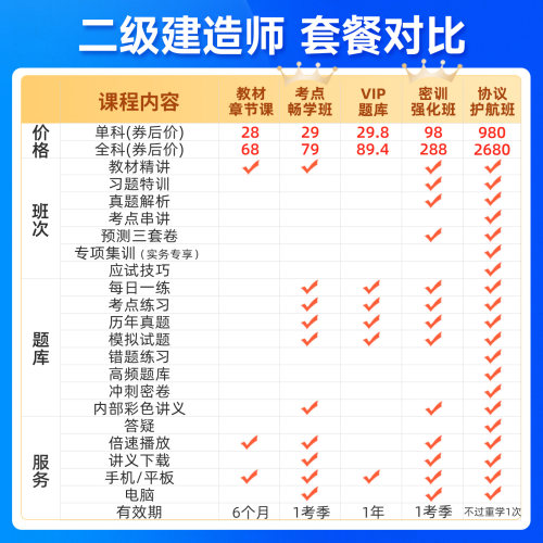 中大网校2026年二级建造师网课法规王欣建筑周超市政机电二建课程 - 图2