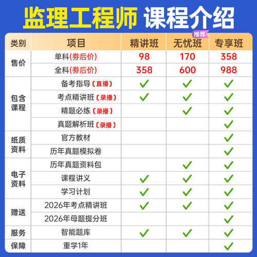 2027水利监理工程师视频教材网课目标控制案例分析吕桂军环球网校 - 图1
