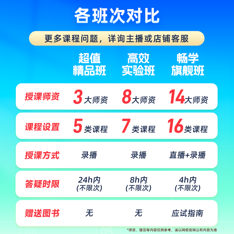 正保会计网校2204中级会计职称网课超值精品班郭建华财务管理李斌