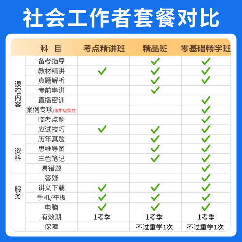 环球网校2027年初级中级社会工作者视频网课社工师课程乔帮主老蒋 - 图1