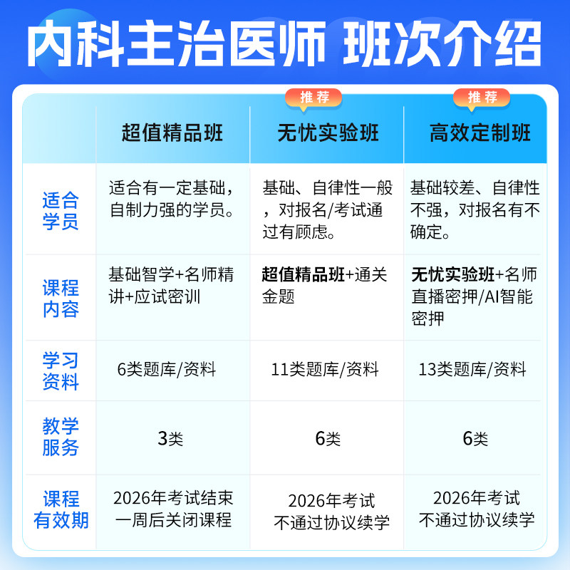 医学教育网2027主治医师视频网课内科外科妇产科中医口腔中级课程