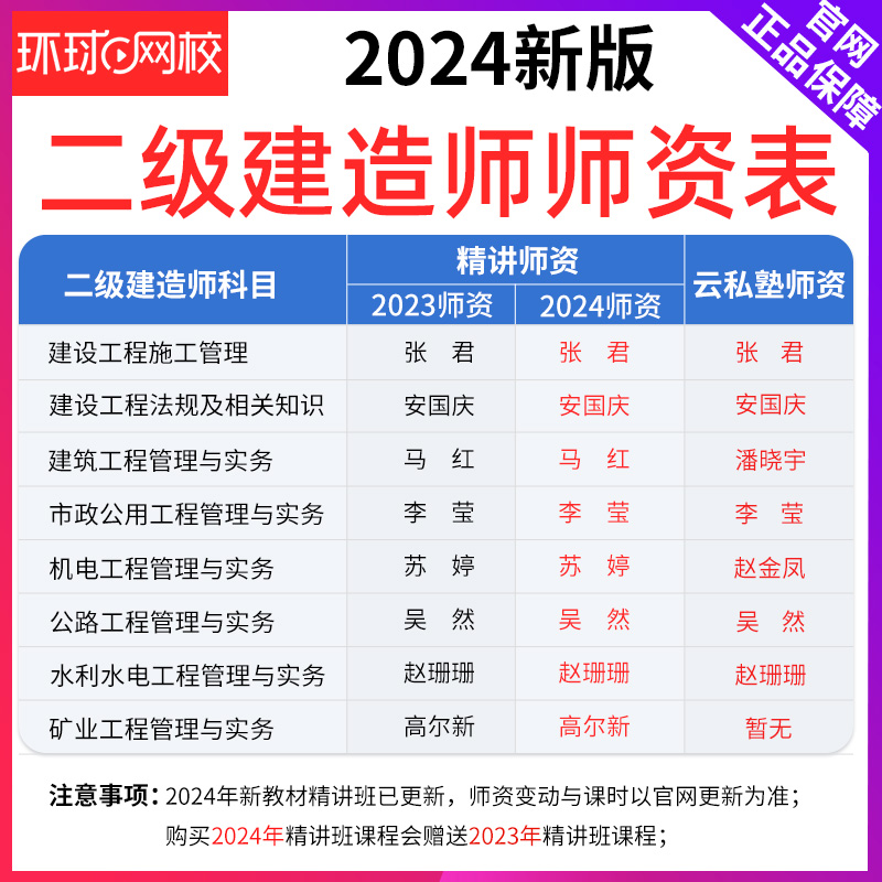 2025年环球网校二级建造师网课机电工程苏婷二建教材视频课件送24 - 图1