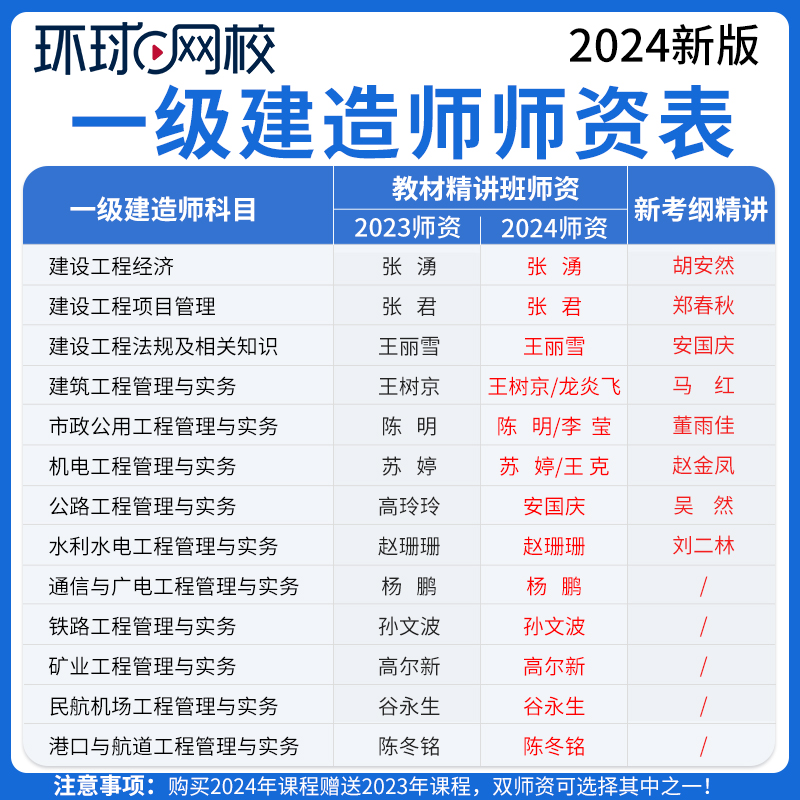 环球网校2024一建管理网课张君一级建造师视频课件官方教材精讲班