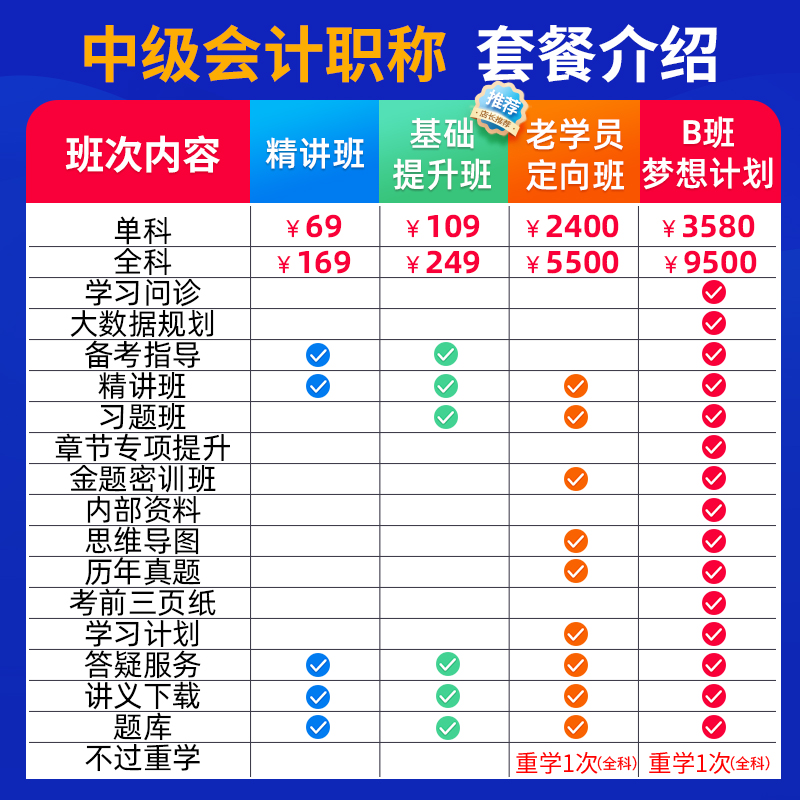 环球网校2024中级会计职称视频课件财务管理课程教材23网课刘永麟 - 图1