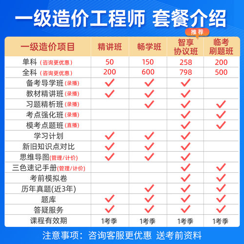2026年一级造价工程师网课视频教材一造土建安装题库课程计量周军 - 图1