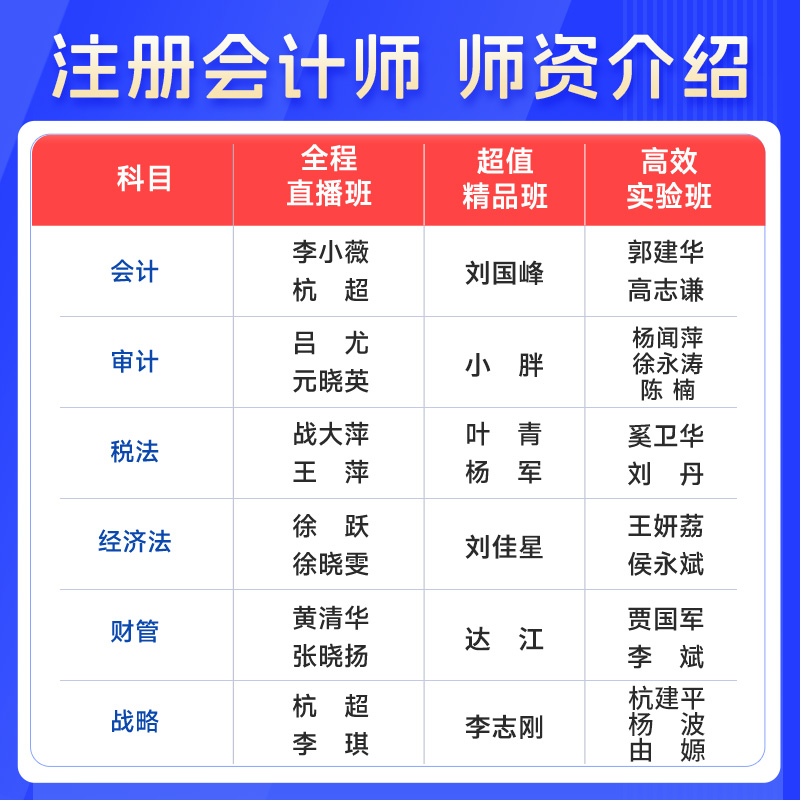 正保会计网校2025年注册会计师网课注会cpa课程综合教材财管达江