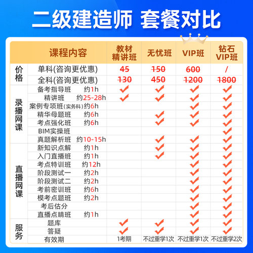 2027年二级建造师课程视频课件教材二建建筑工程周超26网课真题库 - 图1