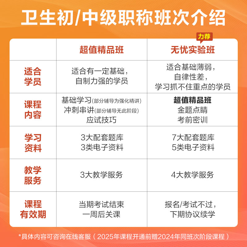 正保医学教育网课程2024执业医师药师主治医师主管护师内科25网课 - 图2