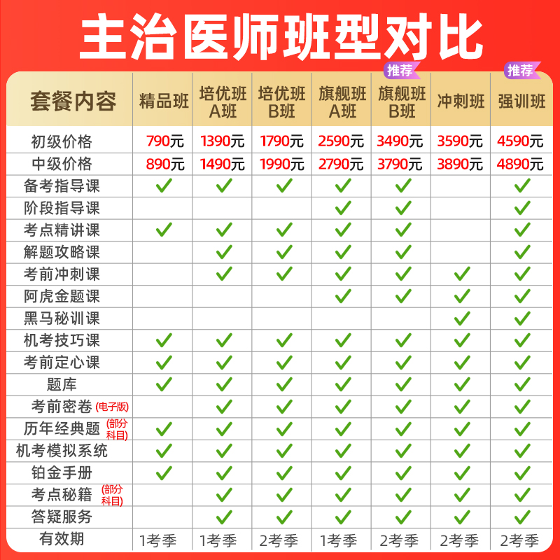 阿虎医考2025口腔医学中级主治医师题库视频教材内科外科历年真题-图0