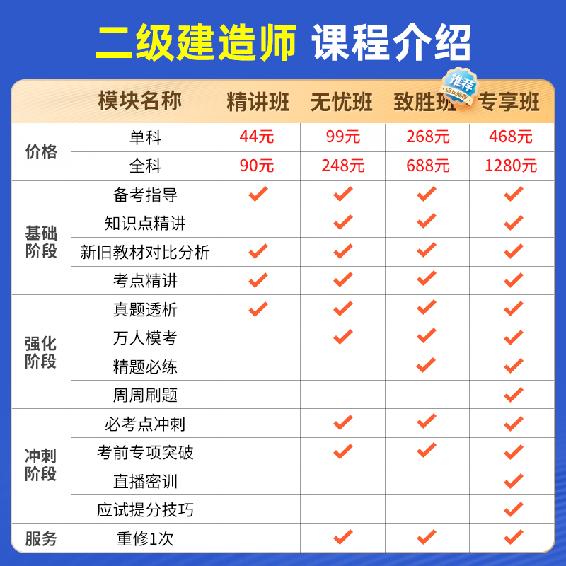 环球网校2024二级建造师网课水利水电赵珊珊二建教材真题视频课件-图0