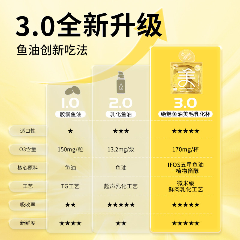 绝魅乳化鱼油乳化杯猫咪鱼油宠物猫用鱼油猫条成猫幼猫营养保健品,淘宝优惠券,粉丝福利购,淘宝优惠卷