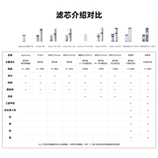 Фильтр 10寸20寸大蓝瓶透明瓶大胖规格通用pp棉活性炭纤维炭滤芯