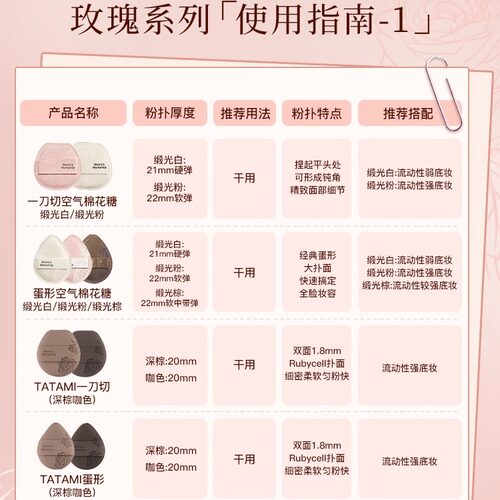 毛吉吉粉扑玫瑰系列一刀切植绒不易吃粉定妆粉底液专用气垫粉扑 - 图1